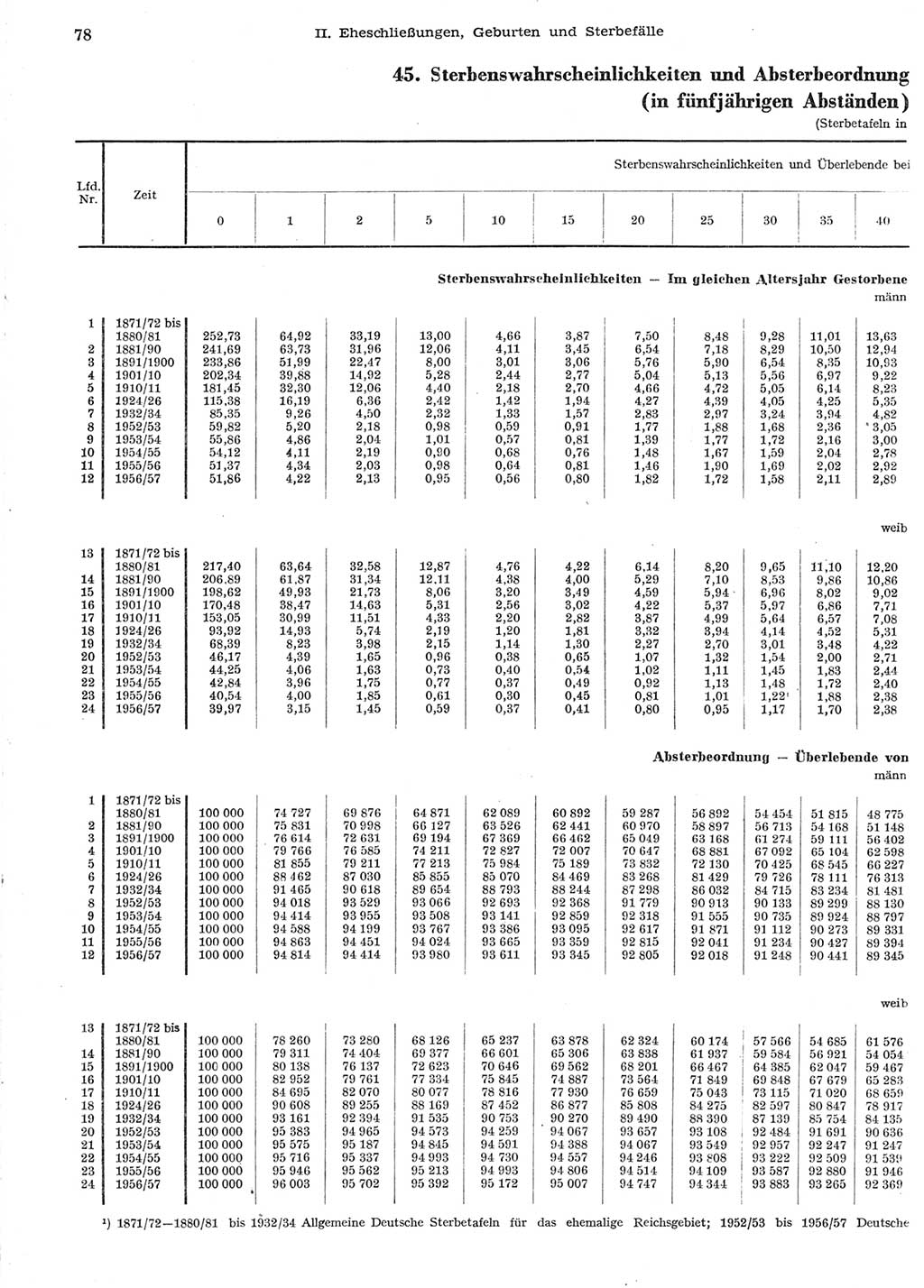Statistisches Jahrbuch der Deutschen Demokratischen Republik (DDR) 1958, Seite 78 (Stat. Jb. DDR 1958, S. 78)