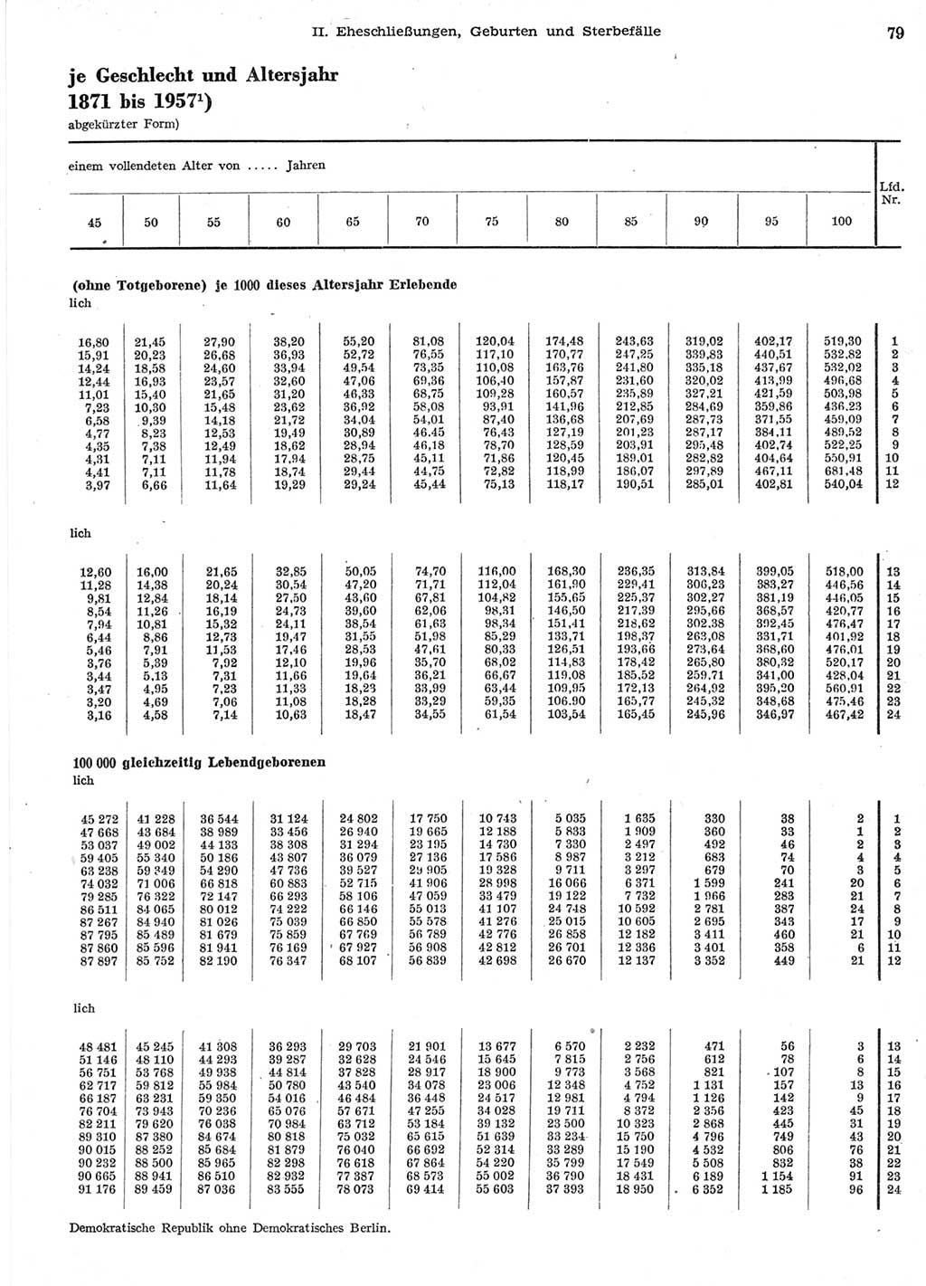 Statistisches Jahrbuch der Deutschen Demokratischen Republik (DDR) 1958, Seite 79 (Stat. Jb. DDR 1958, S. 79)