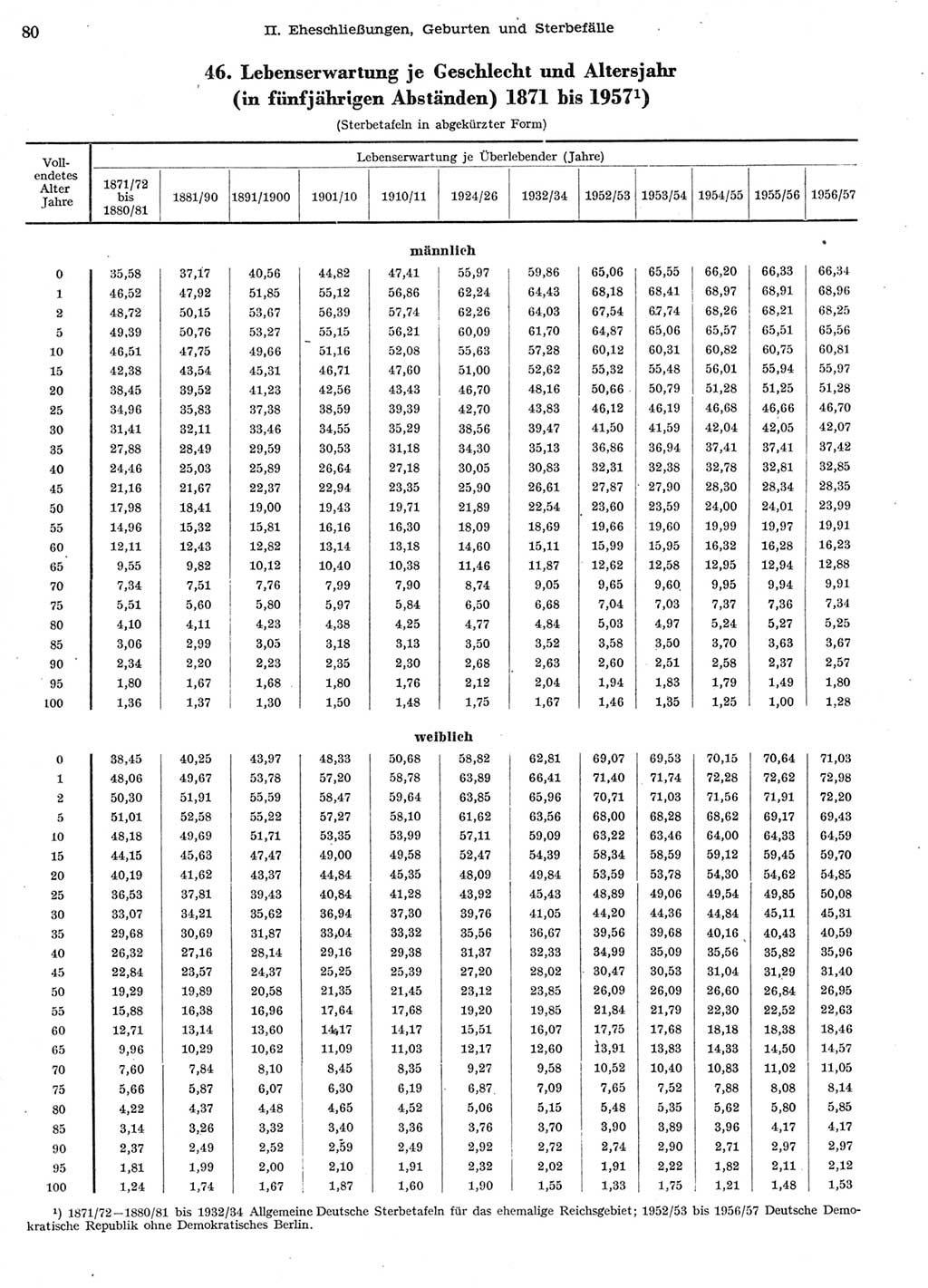 Statistisches Jahrbuch der Deutschen Demokratischen Republik (DDR) 1958, Seite 80 (Stat. Jb. DDR 1958, S. 80)