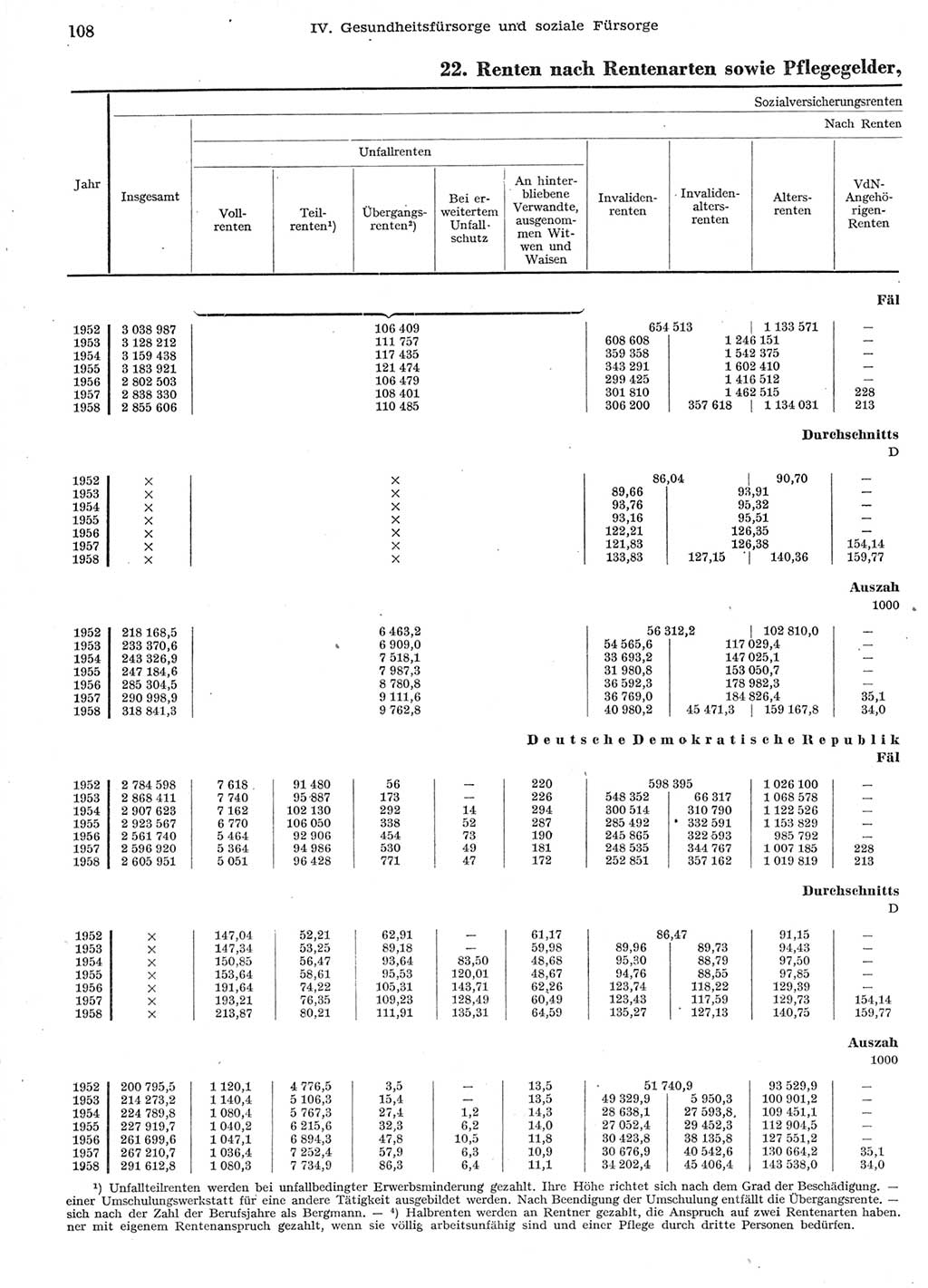 Statistisches Jahrbuch der Deutschen Demokratischen Republik (DDR) 1958, Seite 108 (Stat. Jb. DDR 1958, S. 108)