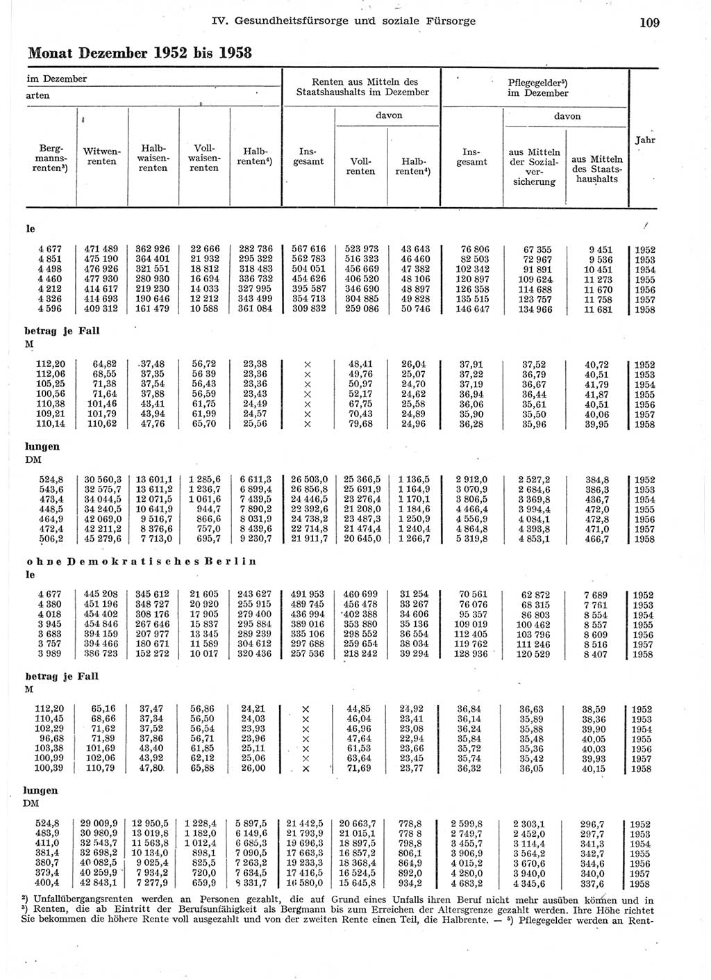 Statistisches Jahrbuch der Deutschen Demokratischen Republik (DDR) 1958, Seite 109 (Stat. Jb. DDR 1958, S. 109)