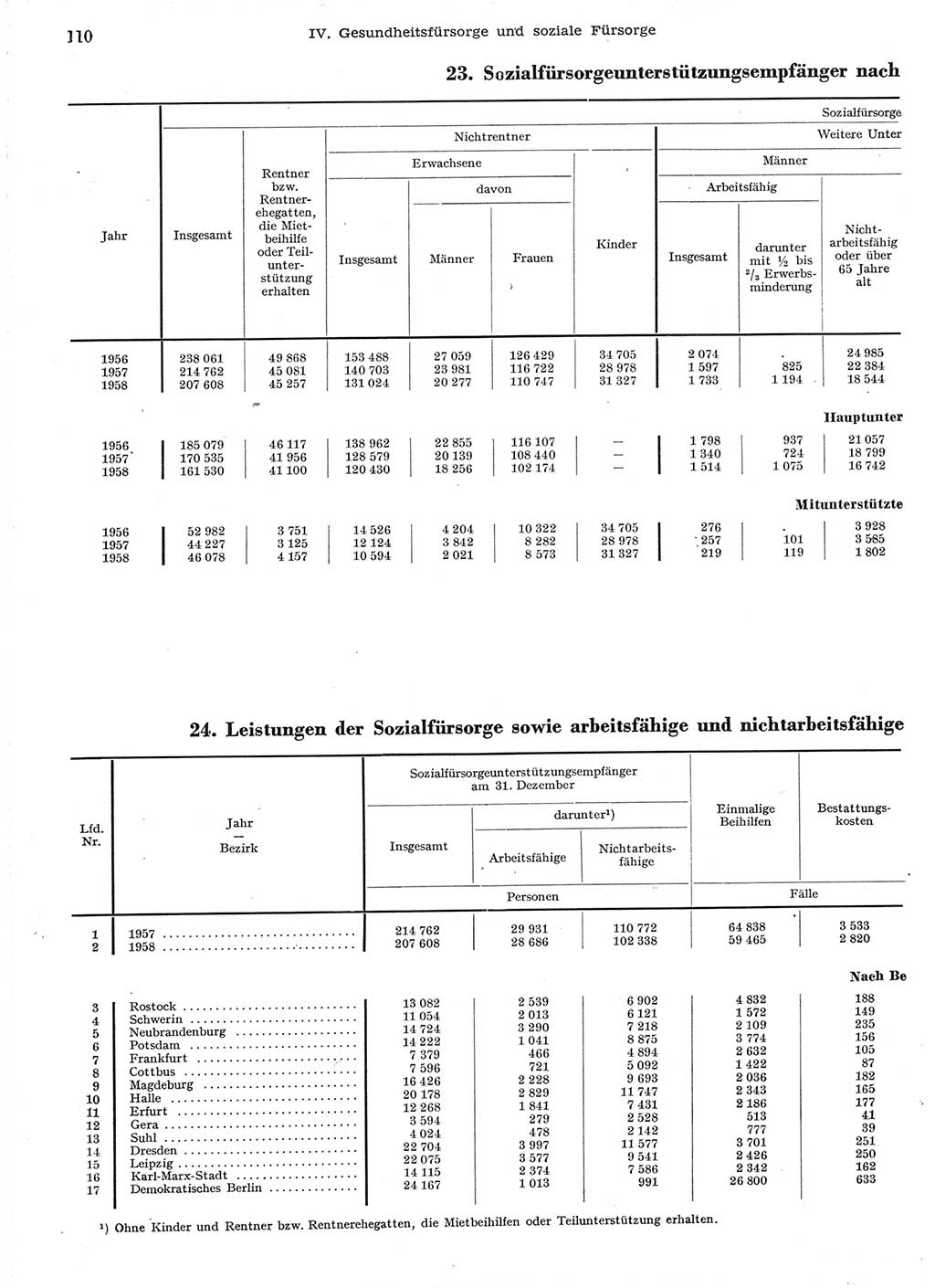 Statistisches Jahrbuch der Deutschen Demokratischen Republik (DDR) 1958, Seite 110 (Stat. Jb. DDR 1958, S. 110)