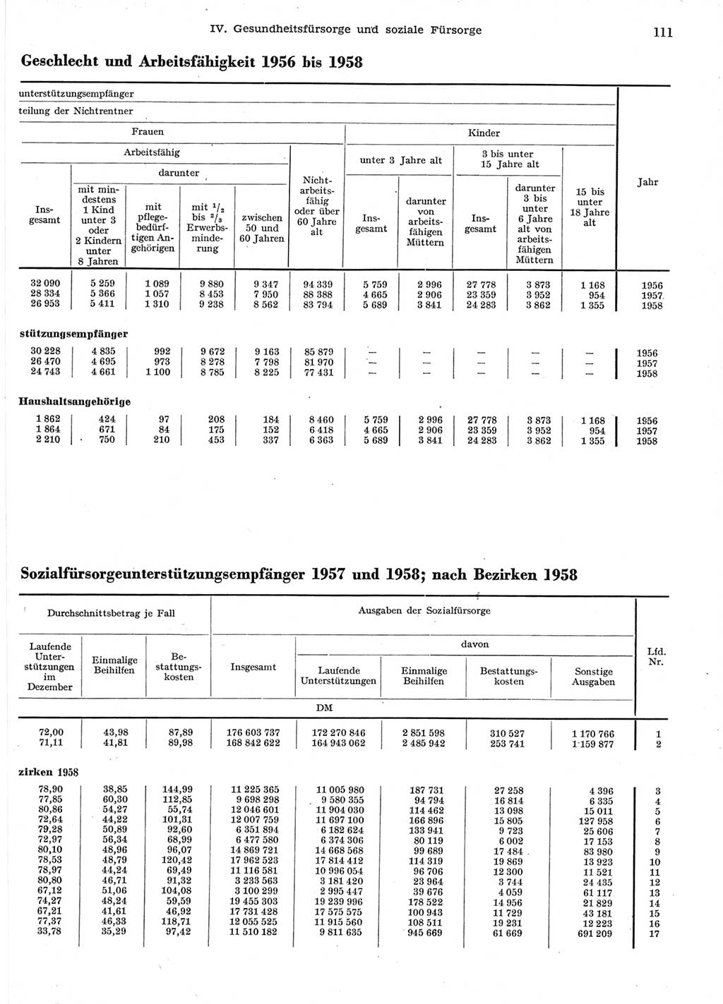 Statistisches Jahrbuch der Deutschen Demokratischen Republik (DDR) 1958, Seite 111 (Stat. Jb. DDR 1958, S. 111)