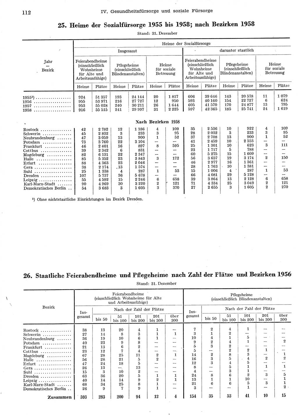 Statistisches Jahrbuch der Deutschen Demokratischen Republik (DDR) 1958, Seite 112 (Stat. Jb. DDR 1958, S. 112)
