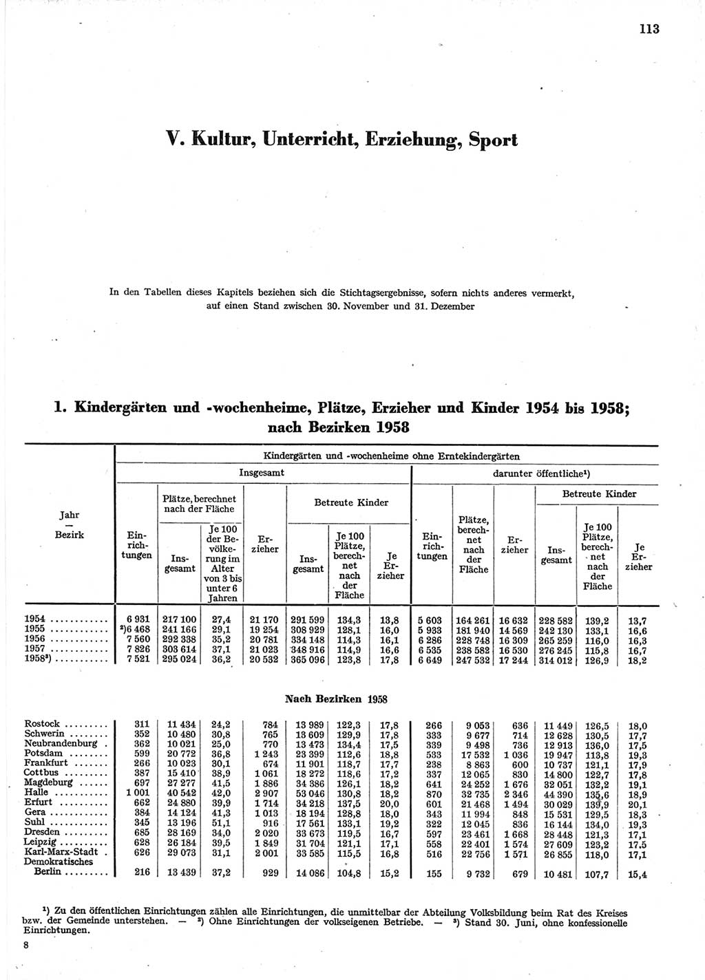 Statistisches Jahrbuch der Deutschen Demokratischen Republik (DDR) 1958, Seite 113 (Stat. Jb. DDR 1958, S. 113)