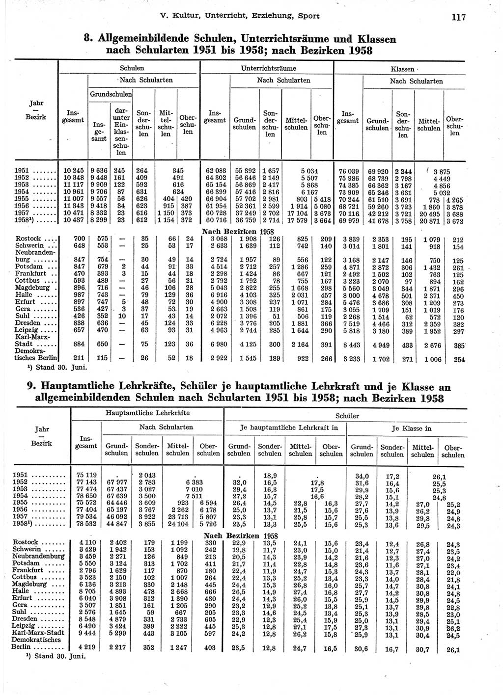 Statistisches Jahrbuch der Deutschen Demokratischen Republik (DDR) 1958, Seite 117 (Stat. Jb. DDR 1958, S. 117)