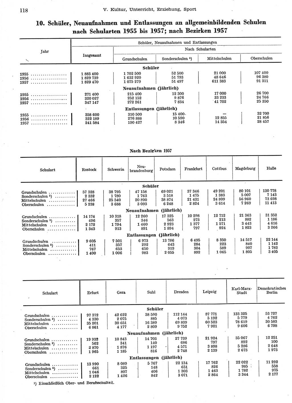 Statistisches Jahrbuch der Deutschen Demokratischen Republik (DDR) 1958, Seite 118 (Stat. Jb. DDR 1958, S. 118)