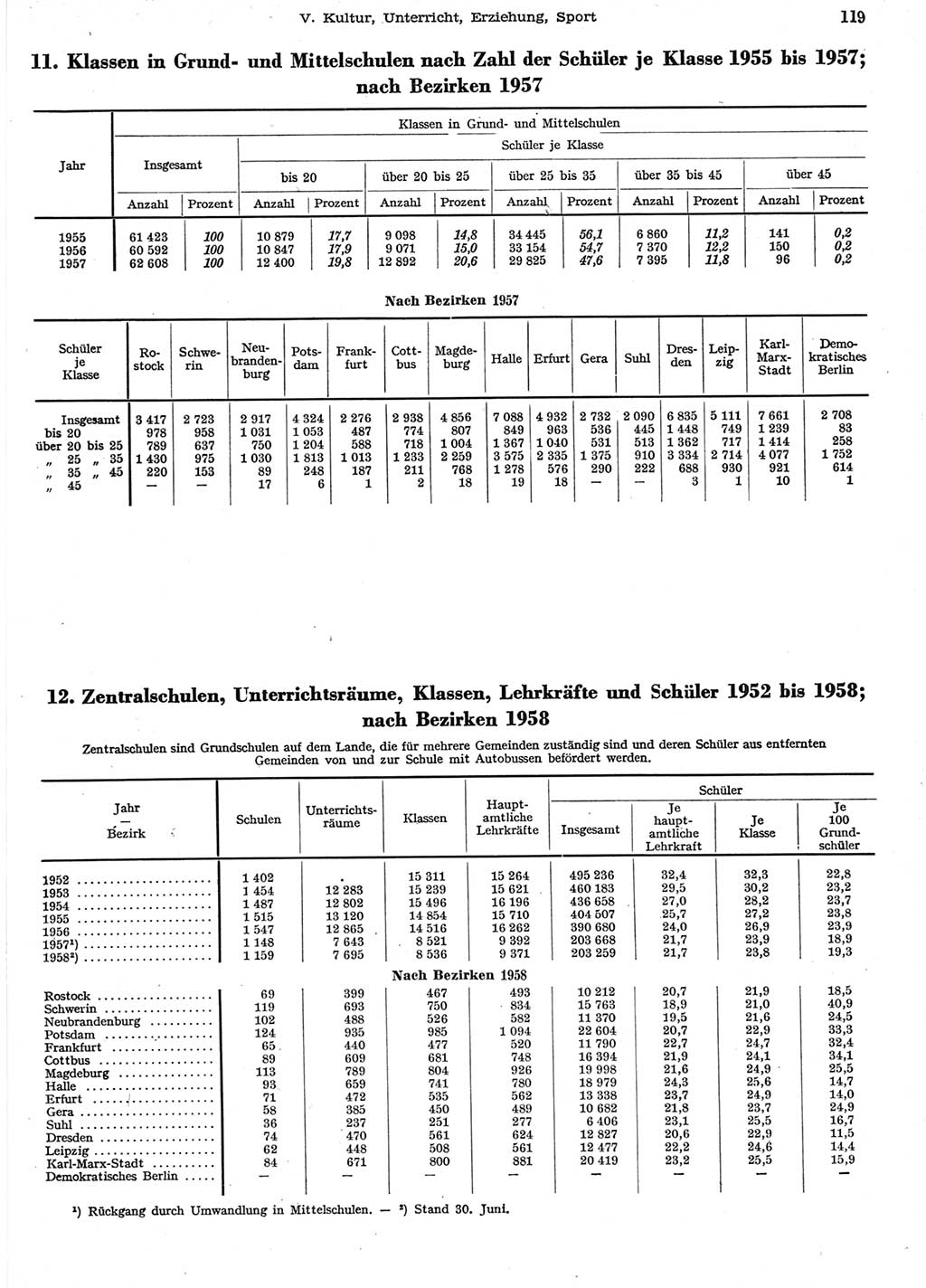 Statistisches Jahrbuch der Deutschen Demokratischen Republik (DDR) 1958, Seite 119 (Stat. Jb. DDR 1958, S. 119)