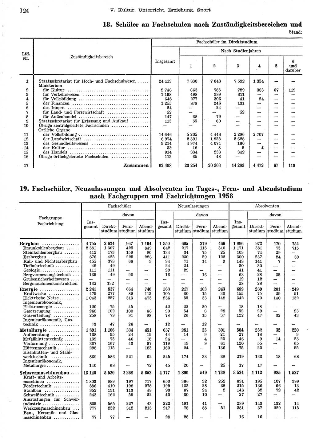 Statistisches Jahrbuch der Deutschen Demokratischen Republik (DDR) 1958, Seite 124 (Stat. Jb. DDR 1958, S. 124)
