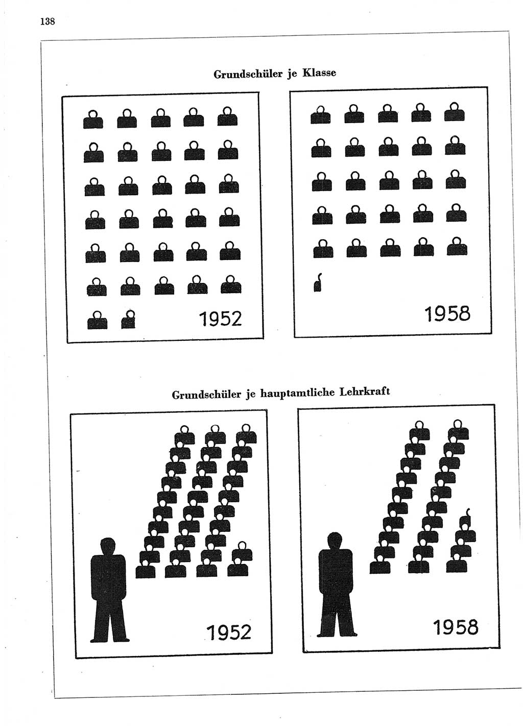 Statistisches Jahrbuch der Deutschen Demokratischen Republik (DDR) 1958, Seite 138 (Stat. Jb. DDR 1958, S. 138)