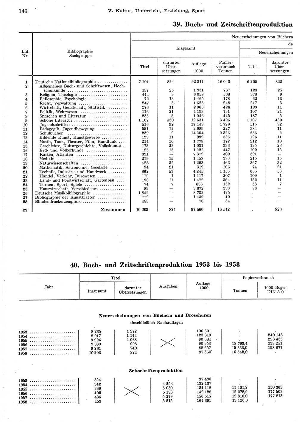 Statistisches Jahrbuch der Deutschen Demokratischen Republik (DDR) 1958, Seite 146 (Stat. Jb. DDR 1958, S. 146)