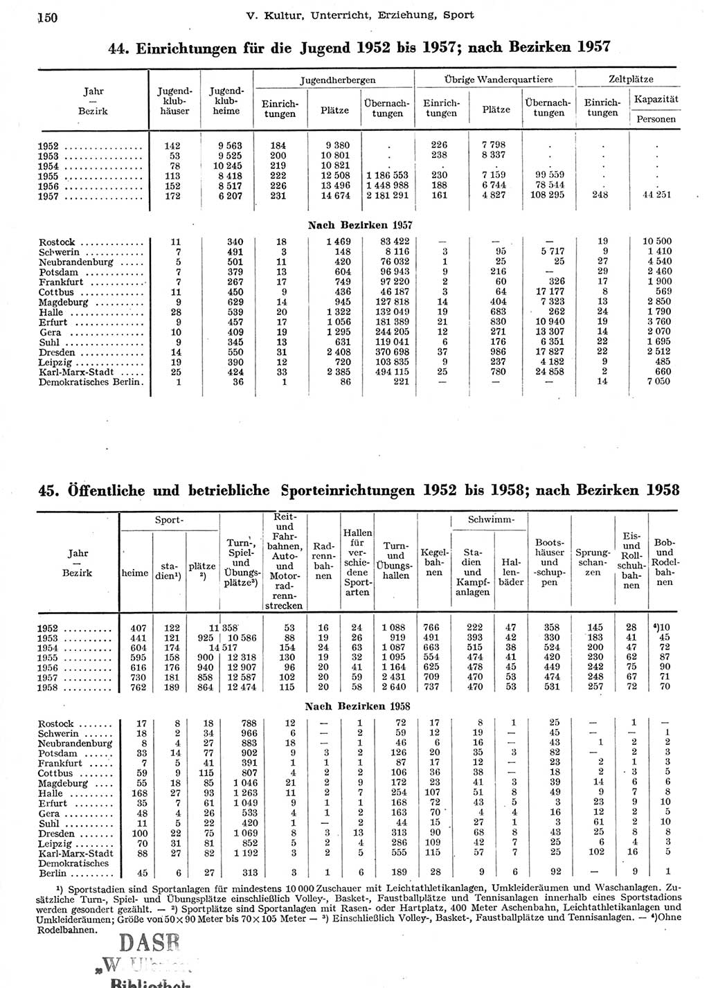 Statistisches Jahrbuch der Deutschen Demokratischen Republik (DDR) 1958, Seite 150 (Stat. Jb. DDR 1958, S. 150)