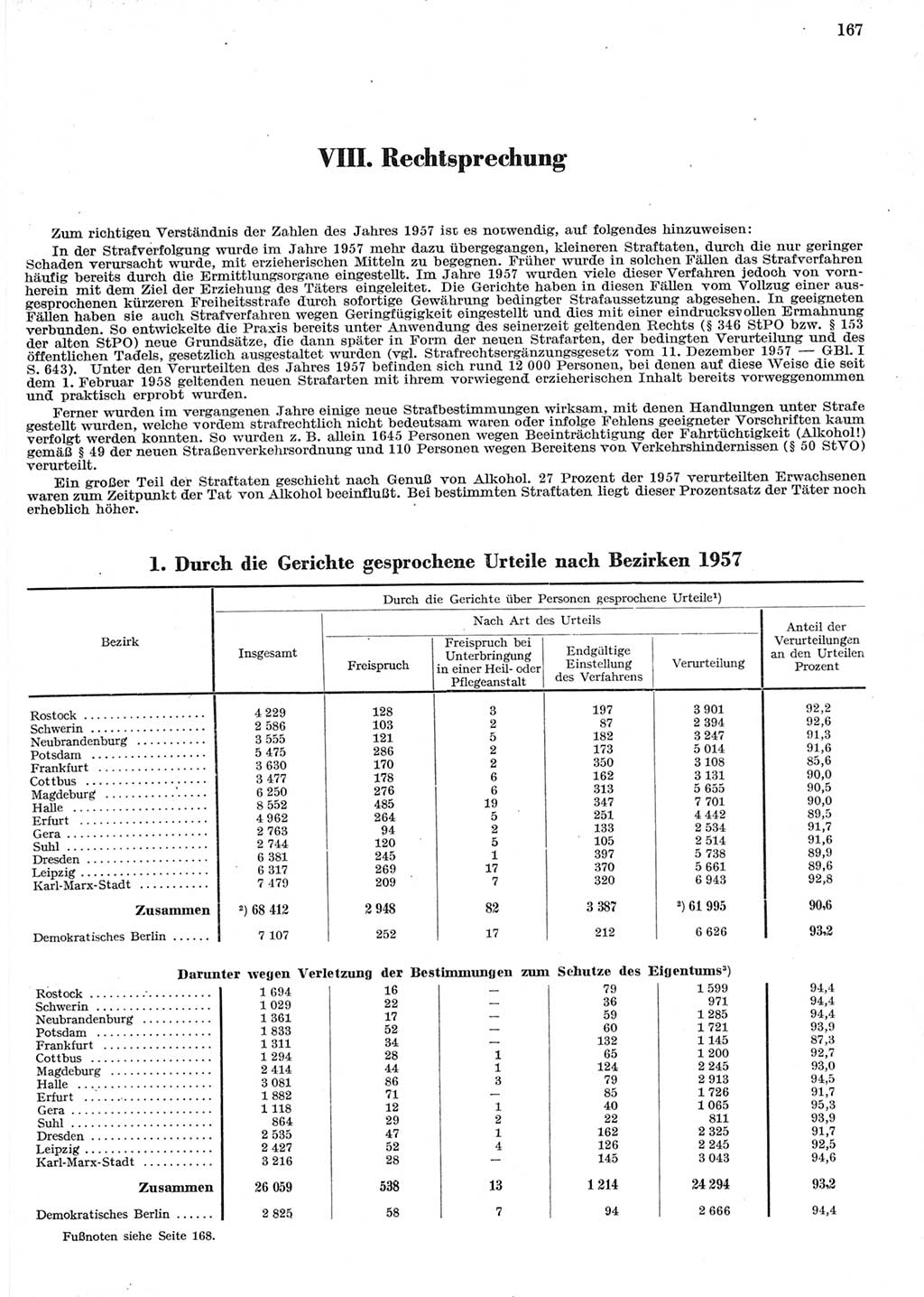 Statistisches Jahrbuch der Deutschen Demokratischen Republik (DDR) 1958, Seite 167 (Stat. Jb. DDR 1958, S. 167)