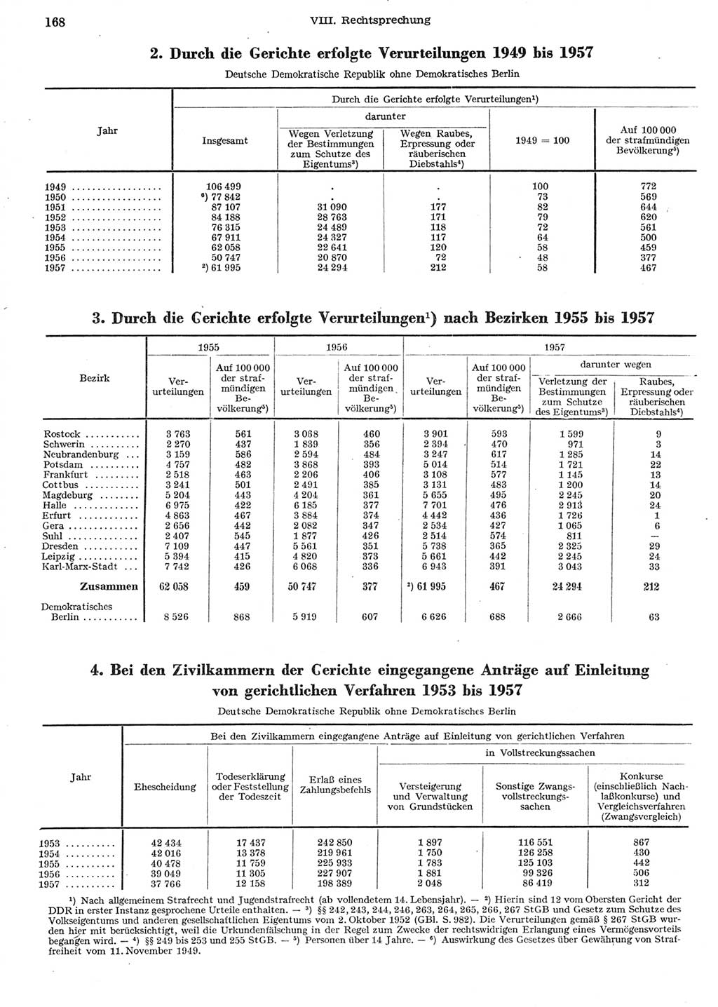 Statistisches Jahrbuch der Deutschen Demokratischen Republik (DDR) 1958, Seite 168 (Stat. Jb. DDR 1958, S. 168)