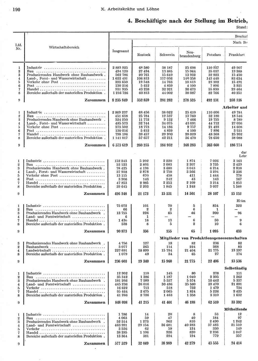 Statistisches Jahrbuch der Deutschen Demokratischen Republik (DDR) 1958, Seite 190 (Stat. Jb. DDR 1958, S. 190)