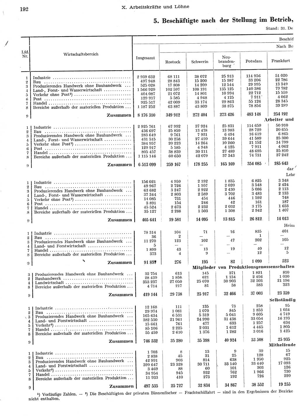 Statistisches Jahrbuch der Deutschen Demokratischen Republik (DDR) 1958, Seite 192 (Stat. Jb. DDR 1958, S. 192)