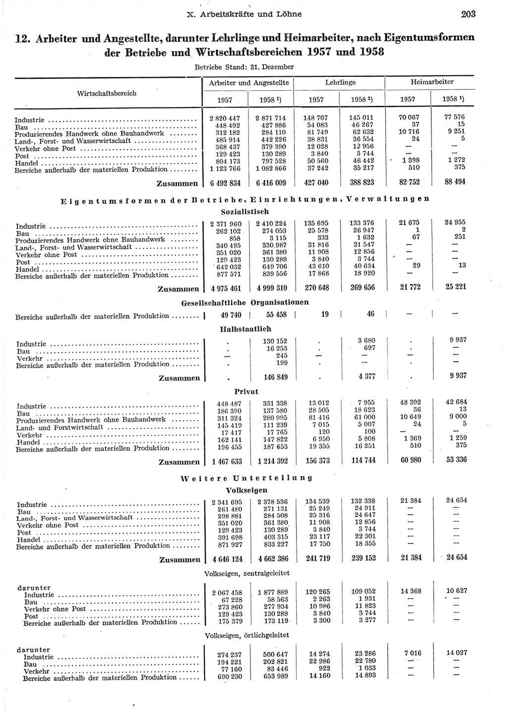 Statistisches Jahrbuch der Deutschen Demokratischen Republik (DDR) 1958, Seite 203 (Stat. Jb. DDR 1958, S. 203)