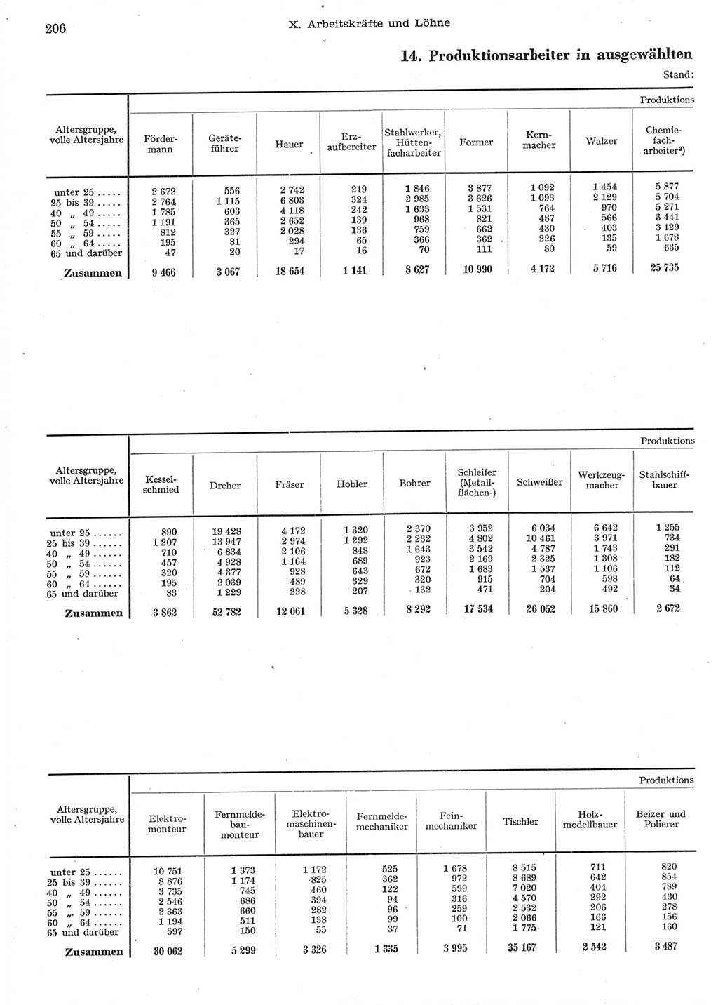 Statistisches Jahrbuch der Deutschen Demokratischen Republik (DDR) 1958, Seite 206 (Stat. Jb. DDR 1958, S. 206)