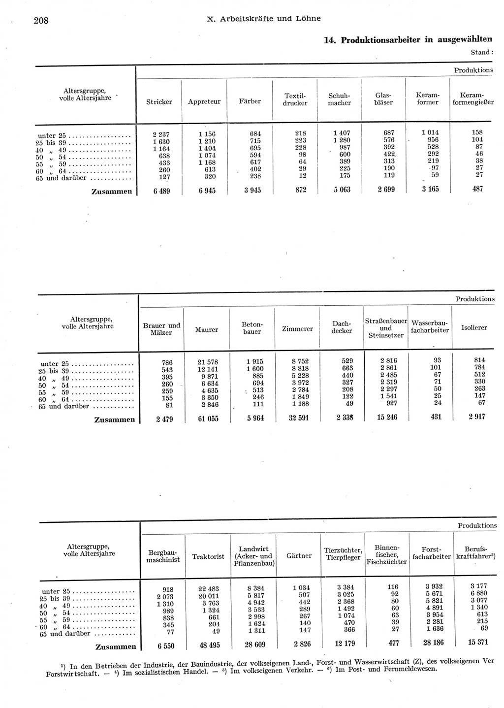 Statistisches Jahrbuch der Deutschen Demokratischen Republik (DDR) 1958, Seite 208 (Stat. Jb. DDR 1958, S. 208)
