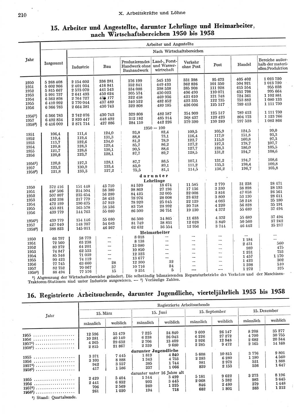 Statistisches Jahrbuch der Deutschen Demokratischen Republik (DDR) 1958, Seite 210 (Stat. Jb. DDR 1958, S. 210)