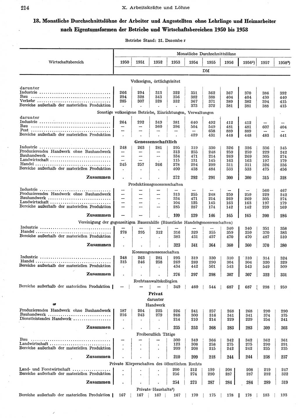 Statistisches Jahrbuch der Deutschen Demokratischen Republik (DDR) 1958, Seite 214 (Stat. Jb. DDR 1958, S. 214)