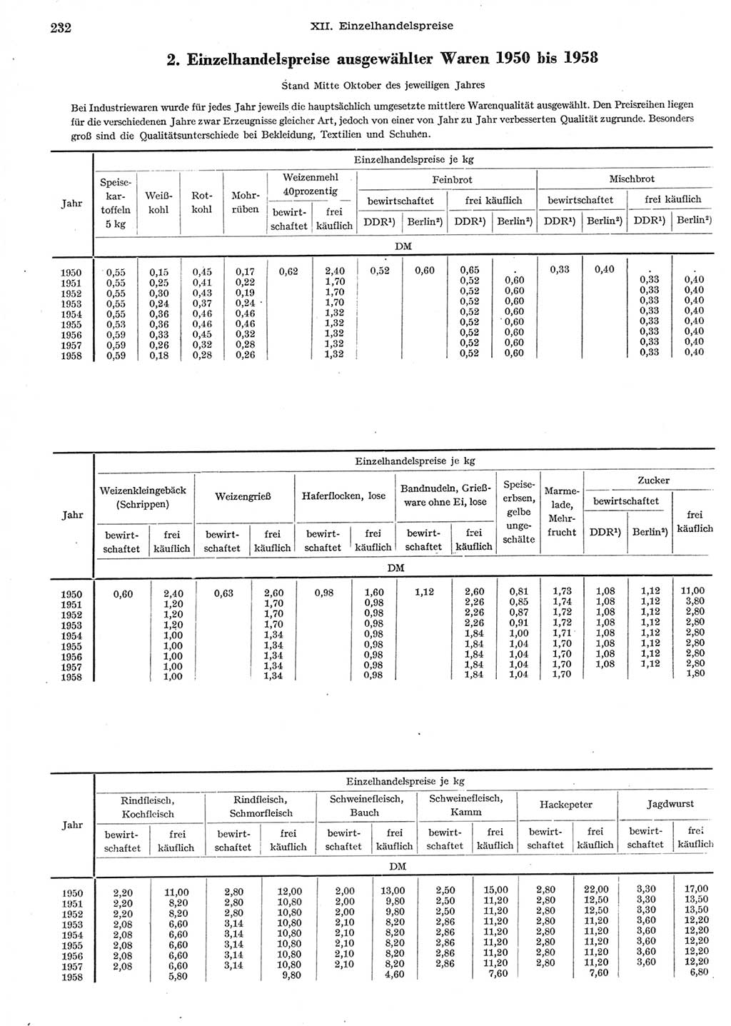 Statistisches Jahrbuch der Deutschen Demokratischen Republik (DDR) 1958, Seite 232 (Stat. Jb. DDR 1958, S. 232)