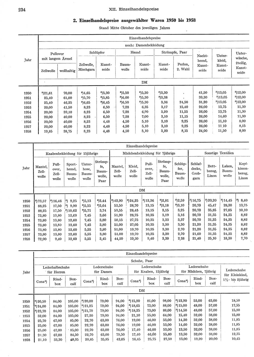 Statistisches Jahrbuch der Deutschen Demokratischen Republik (DDR) 1958, Seite 234 (Stat. Jb. DDR 1958, S. 234)