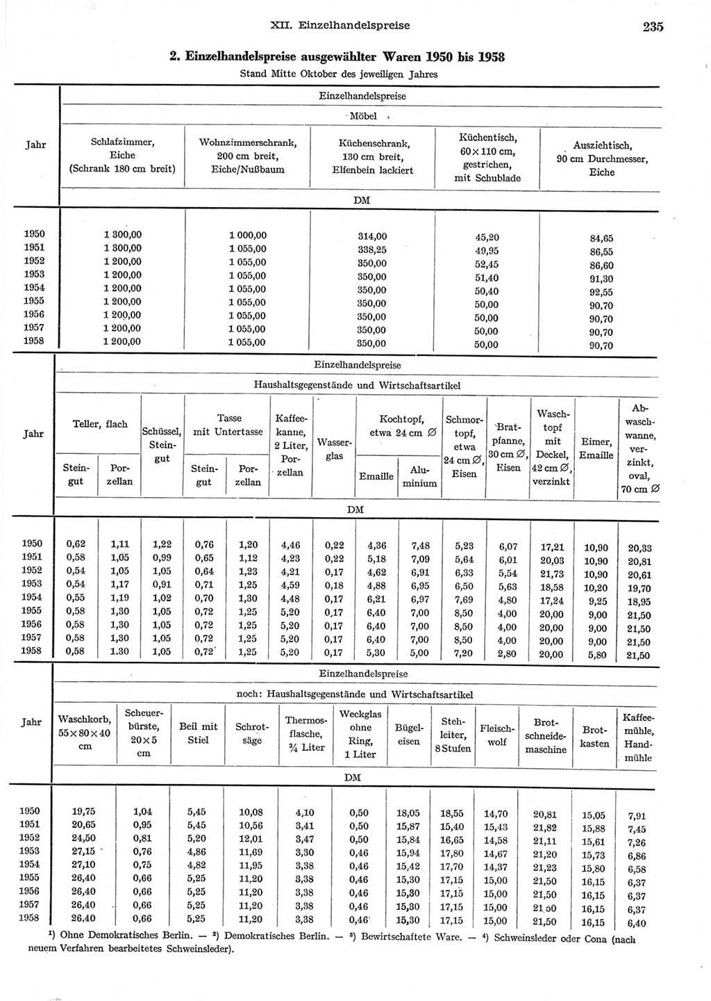 Statistisches Jahrbuch der Deutschen Demokratischen Republik (DDR) 1958, Seite 235 (Stat. Jb. DDR 1958, S. 235)
