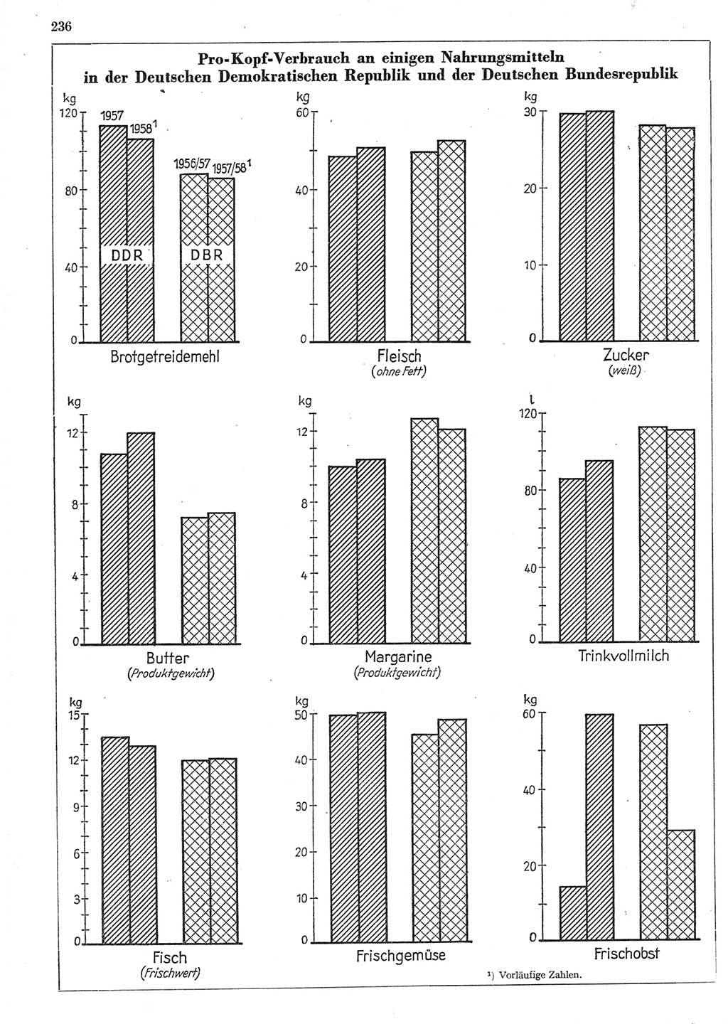 Statistisches Jahrbuch der Deutschen Demokratischen Republik (DDR) 1958, Seite 236 (Stat. Jb. DDR 1958, S. 236)