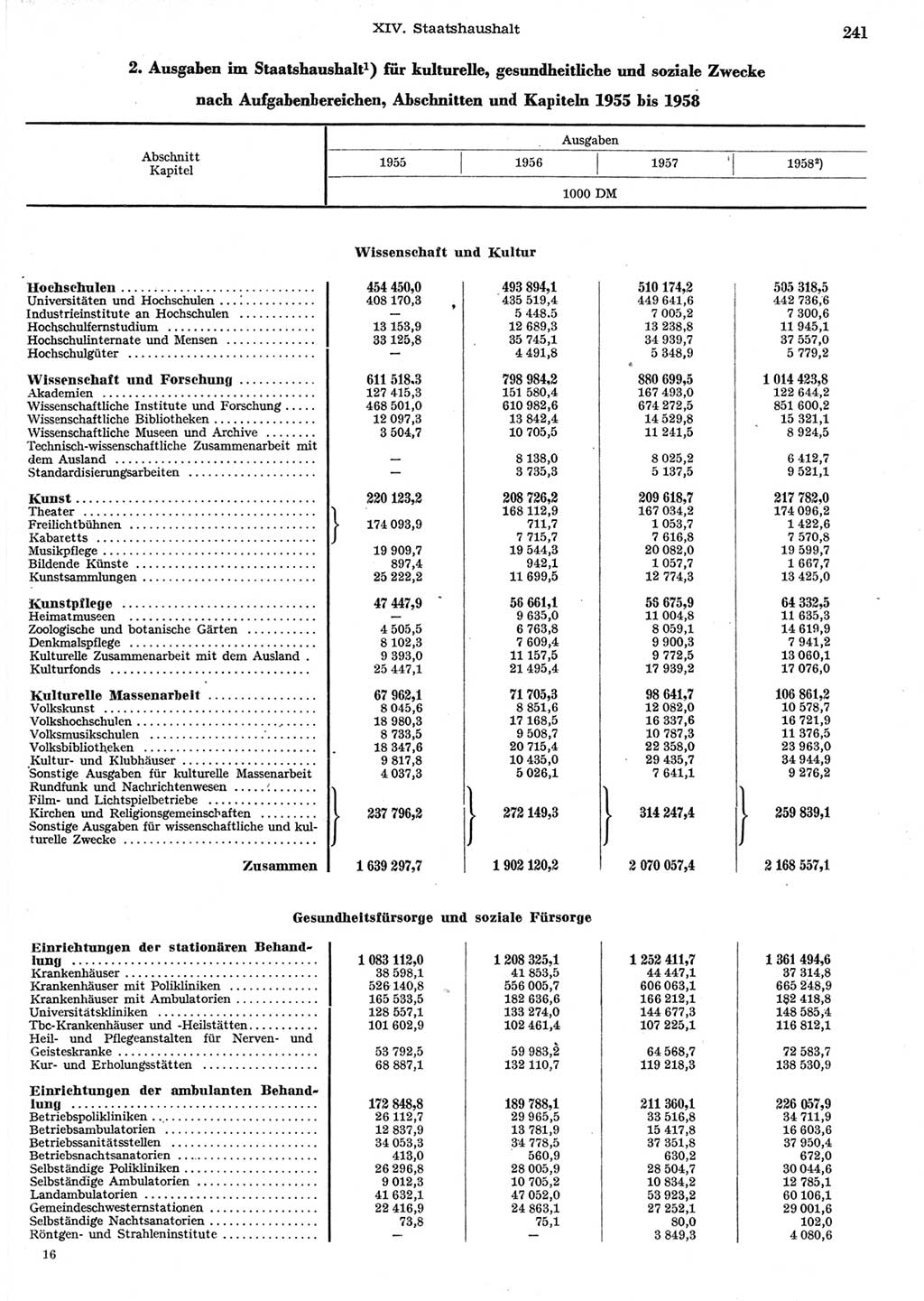 Statistisches Jahrbuch der Deutschen Demokratischen Republik (DDR) 1958, Seite 241 (Stat. Jb. DDR 1958, S. 241)