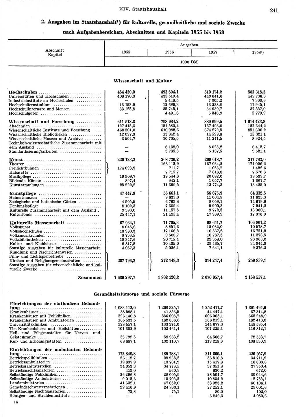 Statistisches Jahrbuch der Deutschen Demokratischen Republik (DDR) 1958, Seite 241 (Stat. Jb. DDR 1958, S. 241)