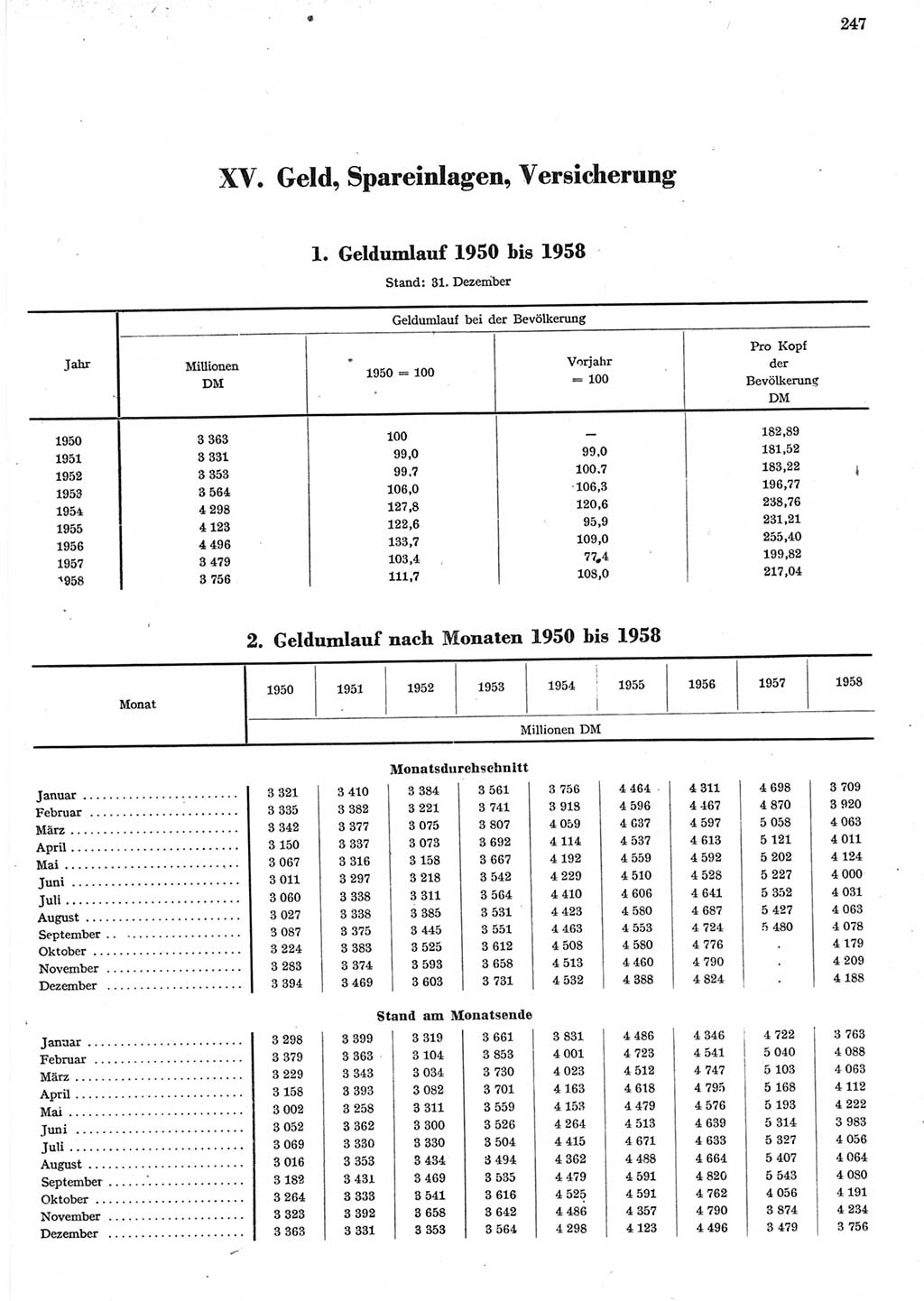 Statistisches Jahrbuch der Deutschen Demokratischen Republik (DDR) 1958, Seite 247 (Stat. Jb. DDR 1958, S. 247)