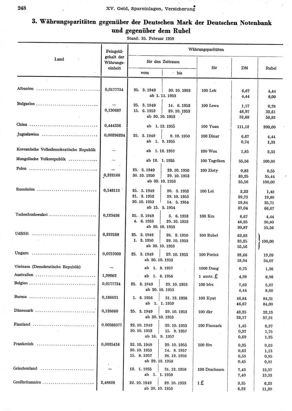 Statistisches Jahrbuch der Deutschen Demokratischen Republik (DDR) 1958, Seite 248 (Stat. Jb. DDR 1958, S. 248)