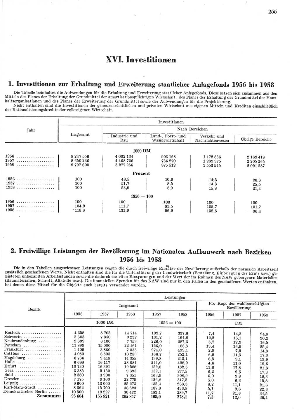 Statistisches Jahrbuch der Deutschen Demokratischen Republik (DDR) 1958, Seite 255 (Stat. Jb. DDR 1958, S. 255)