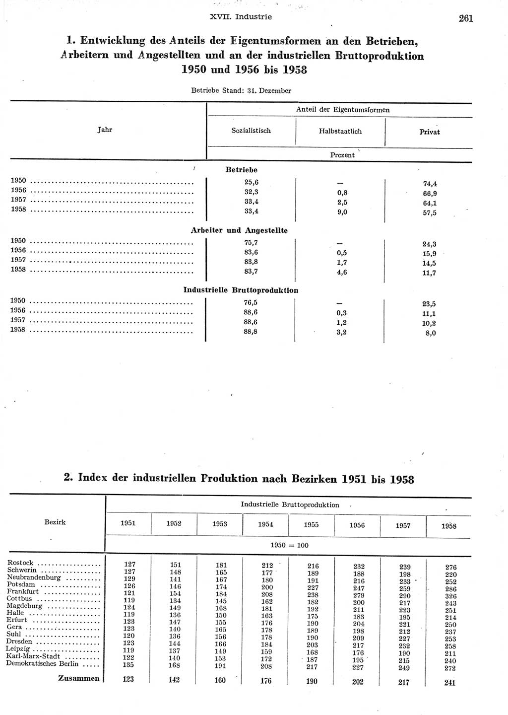 Statistisches Jahrbuch der Deutschen Demokratischen Republik (DDR) 1958, Seite 261 (Stat. Jb. DDR 1958, S. 261)