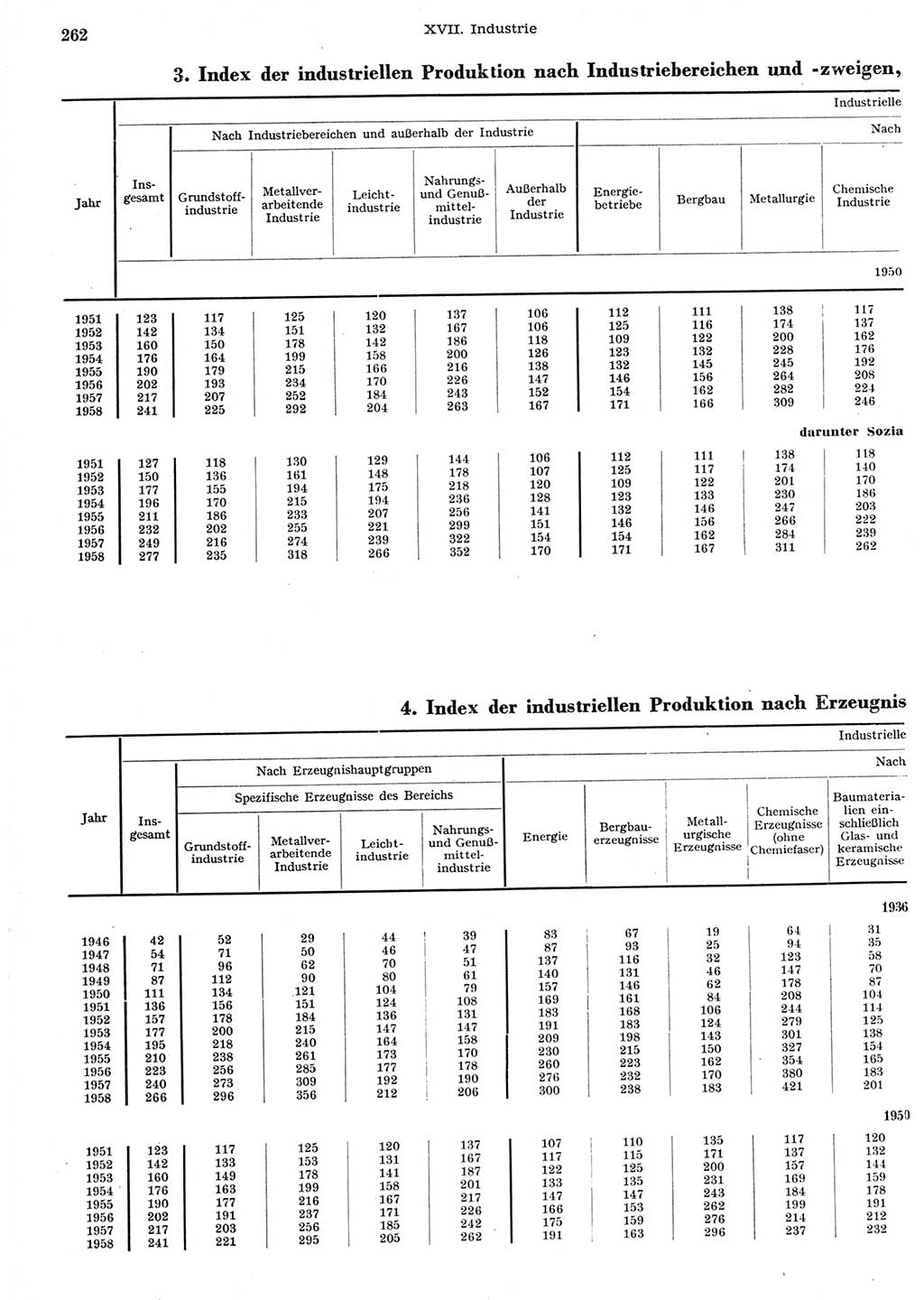 Statistisches Jahrbuch der Deutschen Demokratischen Republik (DDR) 1958, Seite 262 (Stat. Jb. DDR 1958, S. 262)