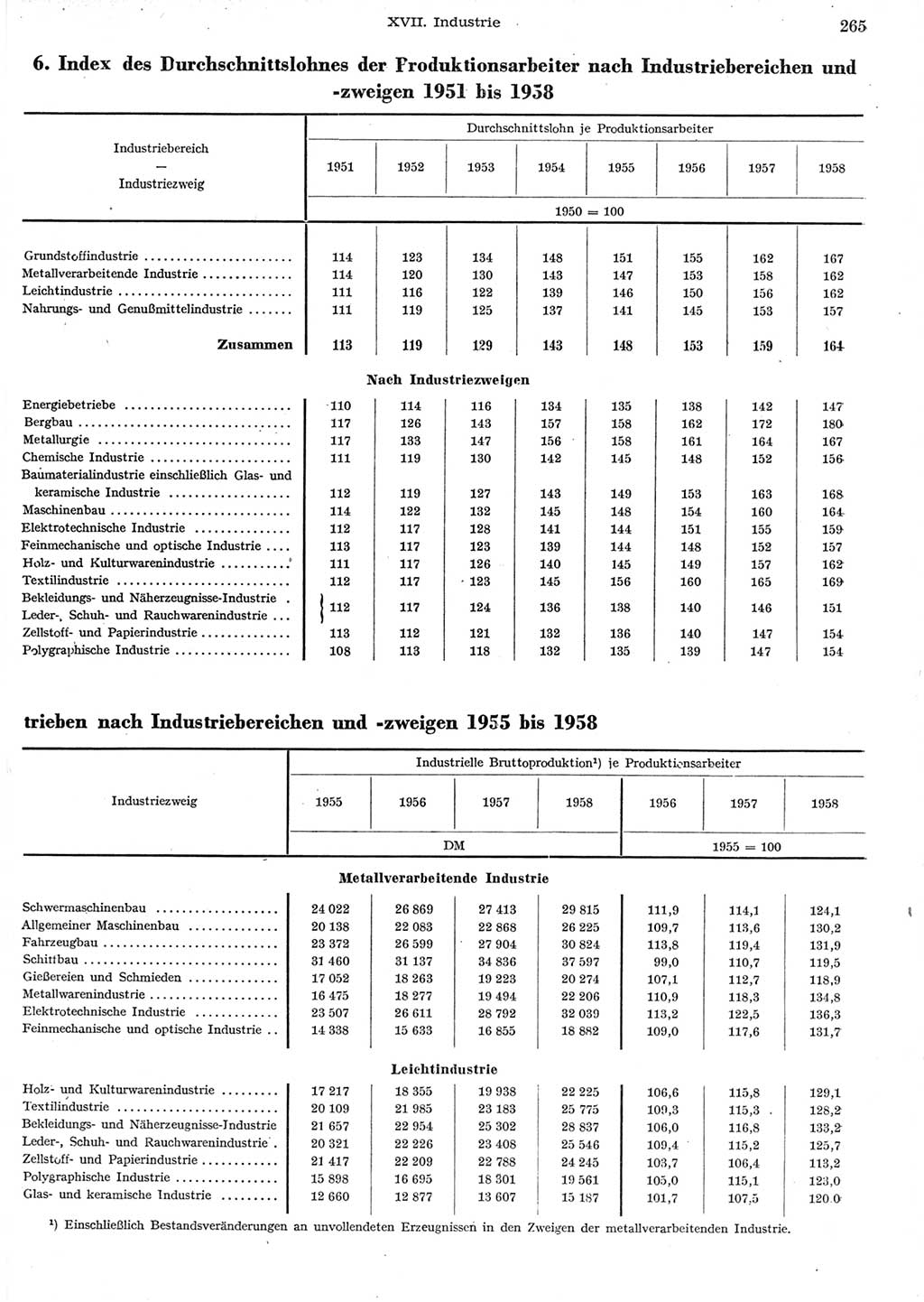 Statistisches Jahrbuch der Deutschen Demokratischen Republik (DDR) 1958, Seite 265 (Stat. Jb. DDR 1958, S. 265)