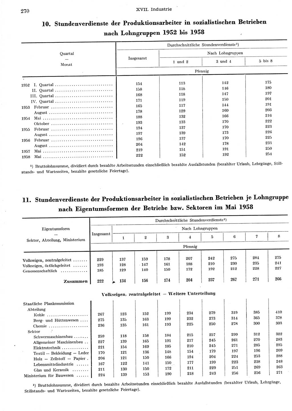 Statistisches Jahrbuch der Deutschen Demokratischen Republik (DDR) 1958, Seite 270 (Stat. Jb. DDR 1958, S. 270)
