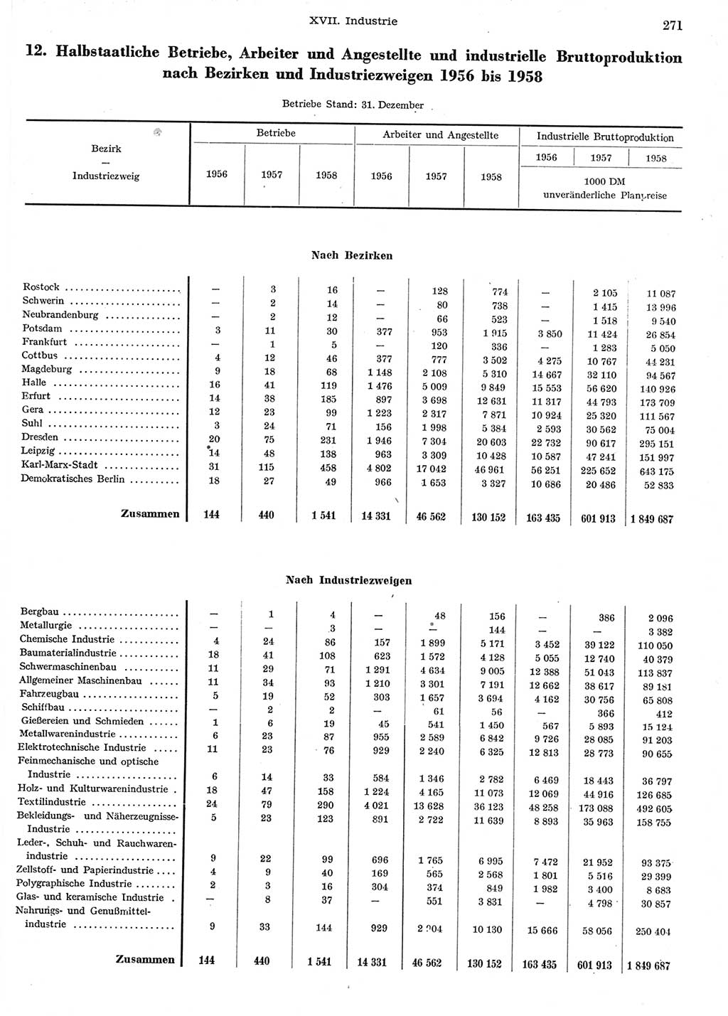 Statistisches Jahrbuch der Deutschen Demokratischen Republik (DDR) 1958, Seite 271 (Stat. Jb. DDR 1958, S. 271)
