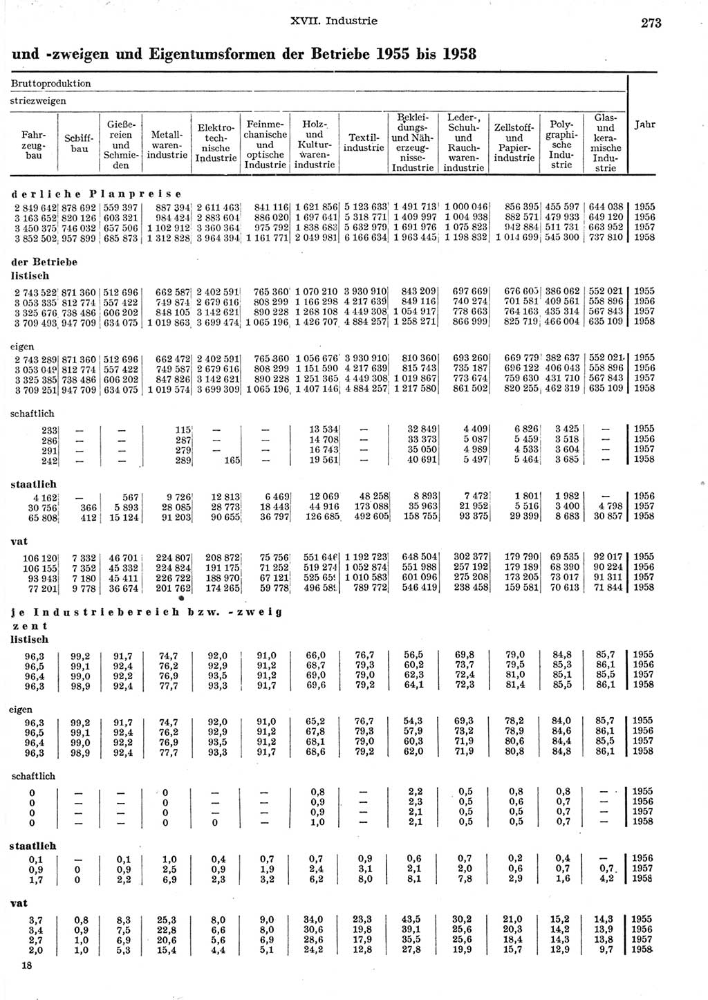 Statistisches Jahrbuch der Deutschen Demokratischen Republik (DDR) 1958, Seite 273 (Stat. Jb. DDR 1958, S. 273)