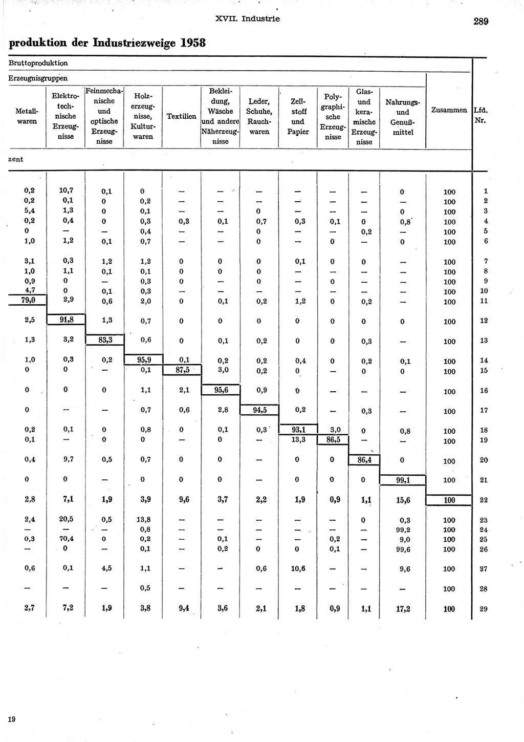 Statistisches Jahrbuch der Deutschen Demokratischen Republik (DDR) 1958, Seite 289 (Stat. Jb. DDR 1958, S. 289)