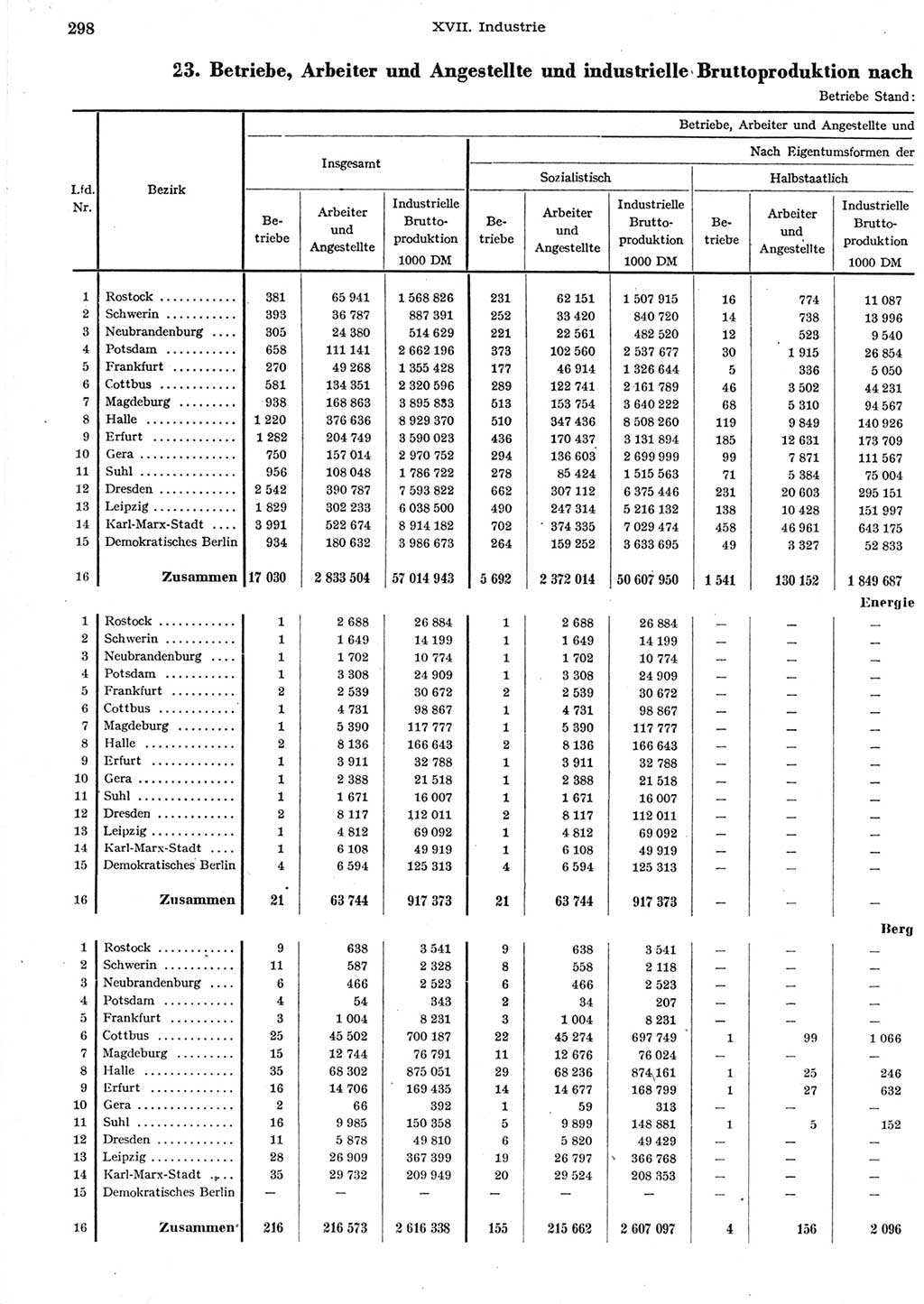Statistisches Jahrbuch der Deutschen Demokratischen Republik (DDR) 1958, Seite 298 (Stat. Jb. DDR 1958, S. 298)