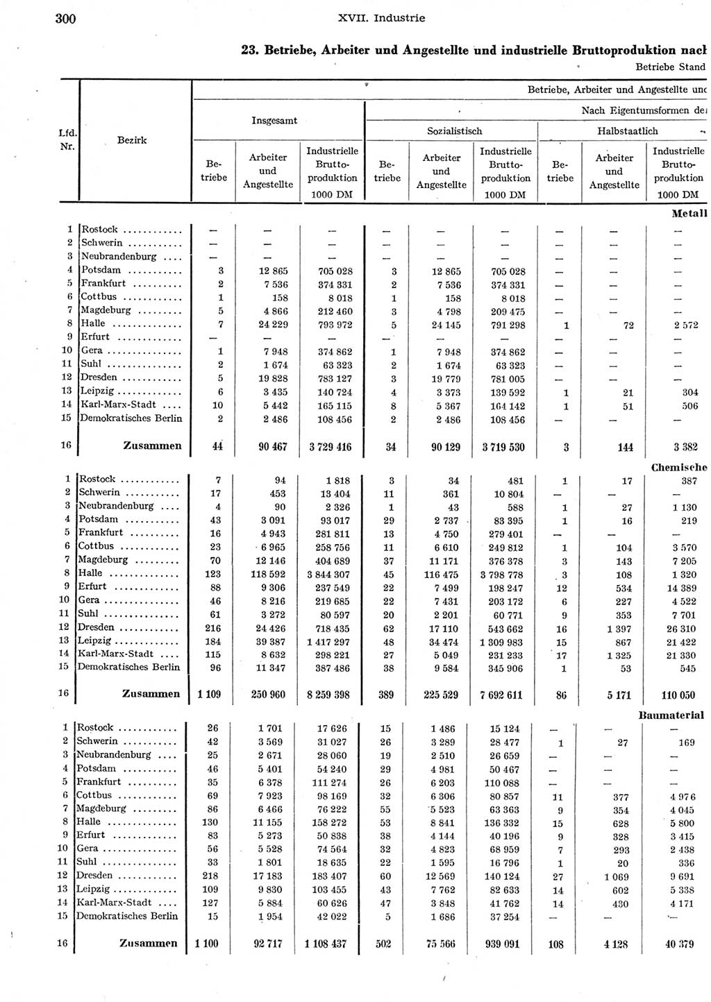 Statistisches Jahrbuch der Deutschen Demokratischen Republik (DDR) 1958, Seite 300 (Stat. Jb. DDR 1958, S. 300)