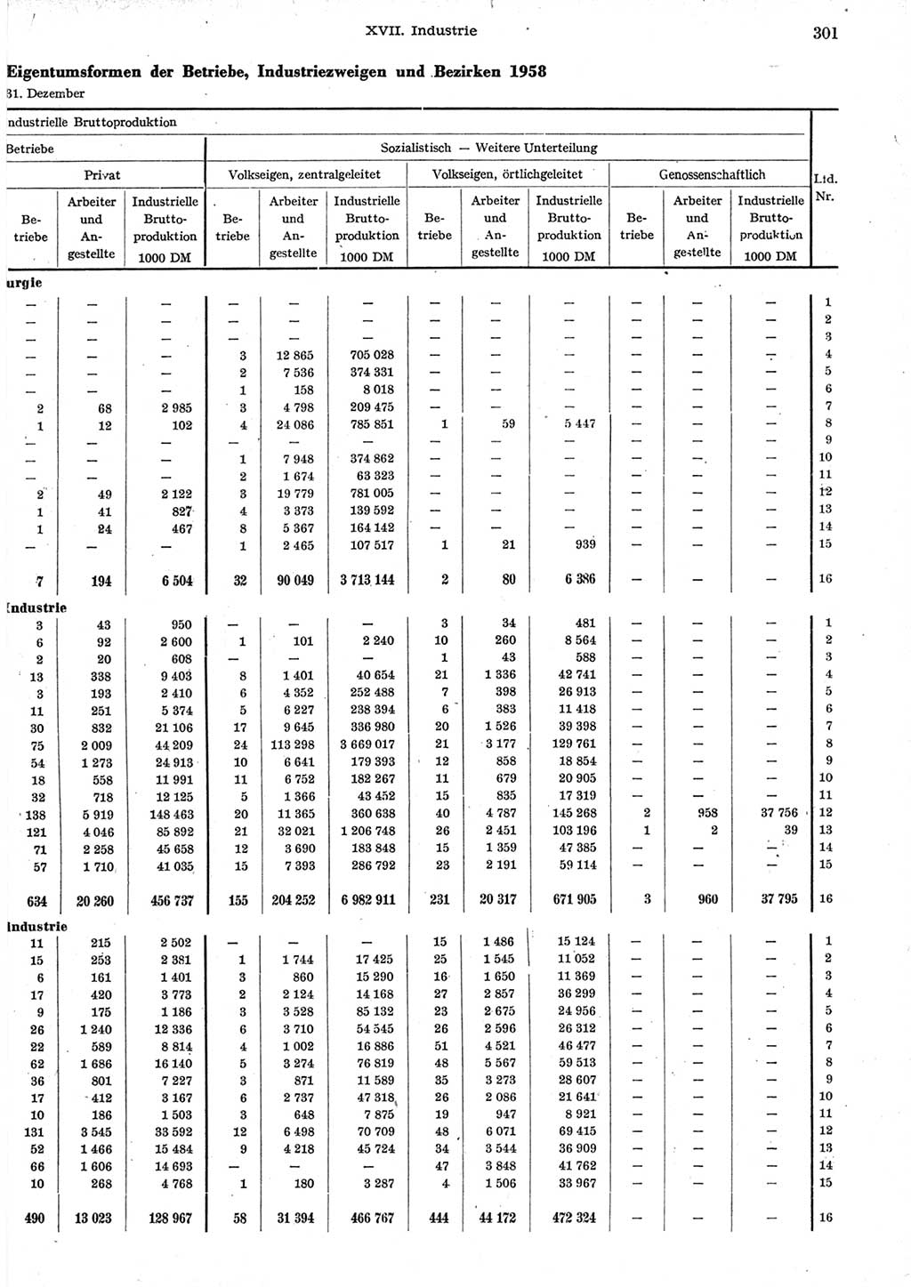 Statistisches Jahrbuch der Deutschen Demokratischen Republik (DDR) 1958, Seite 301 (Stat. Jb. DDR 1958, S. 301)