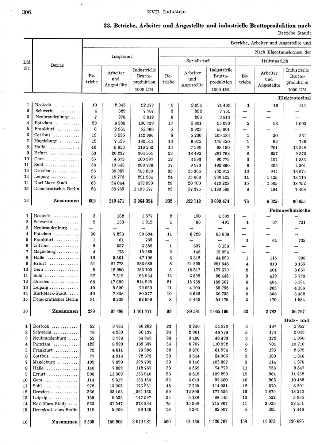 Statistisches Jahrbuch der Deutschen Demokratischen Republik (DDR) 1958, Seite 306 (Stat. Jb. DDR 1958, S. 306)
