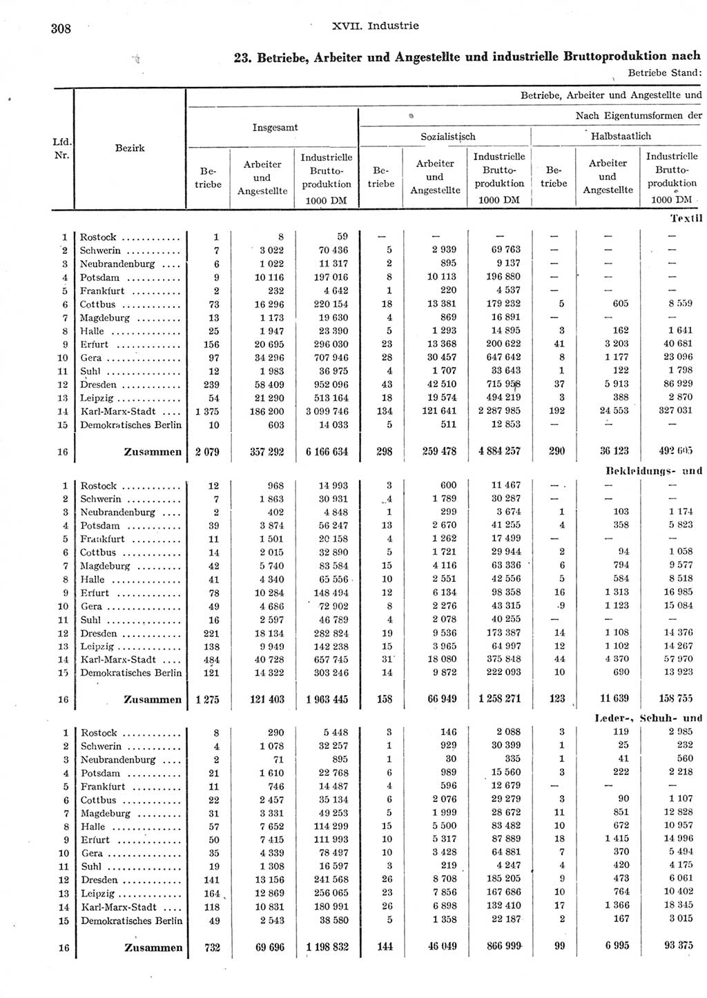 Statistisches Jahrbuch der Deutschen Demokratischen Republik (DDR) 1958, Seite 308 (Stat. Jb. DDR 1958, S. 308)