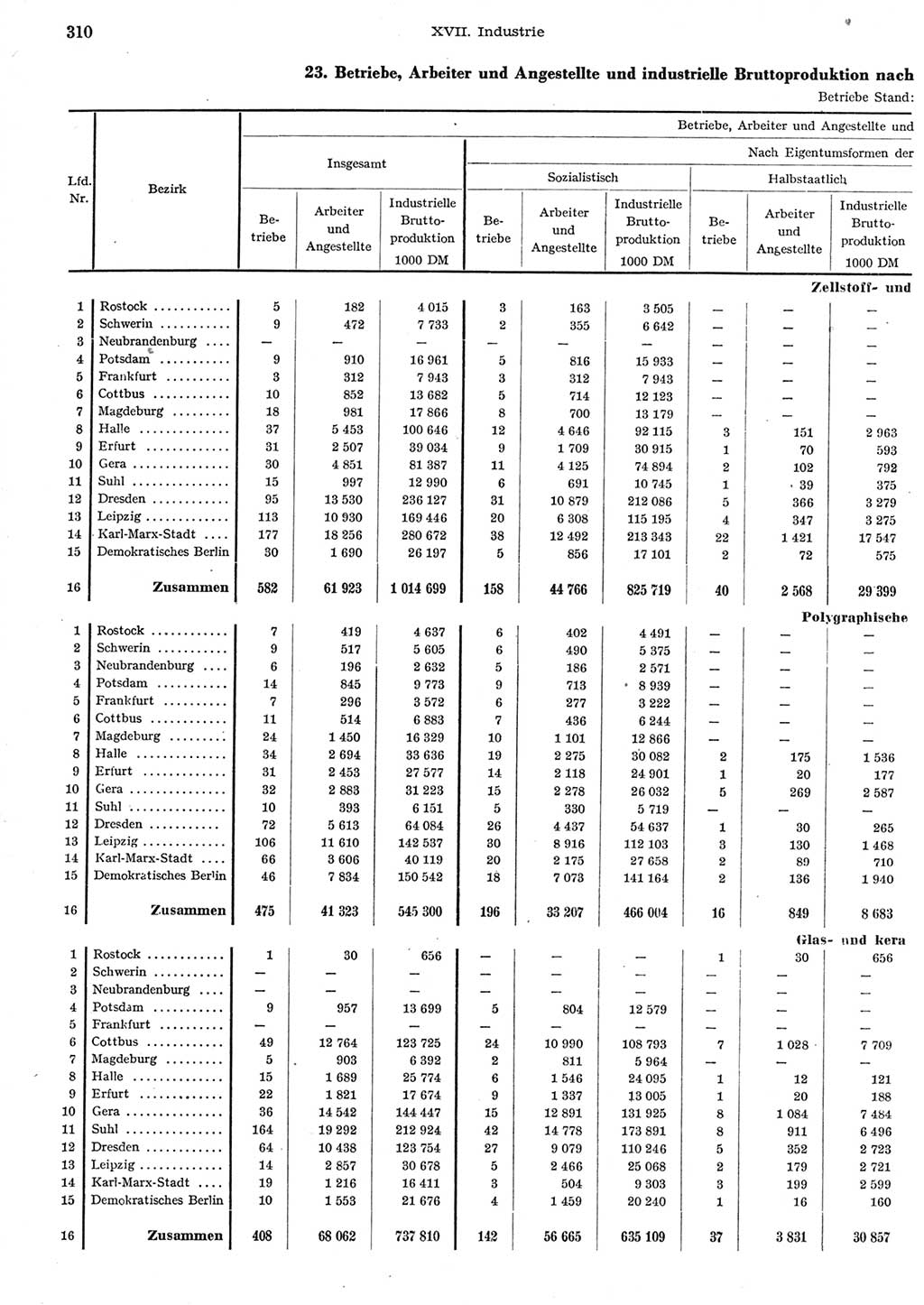 Statistisches Jahrbuch der Deutschen Demokratischen Republik (DDR) 1958, Seite 310 (Stat. Jb. DDR 1958, S. 310)