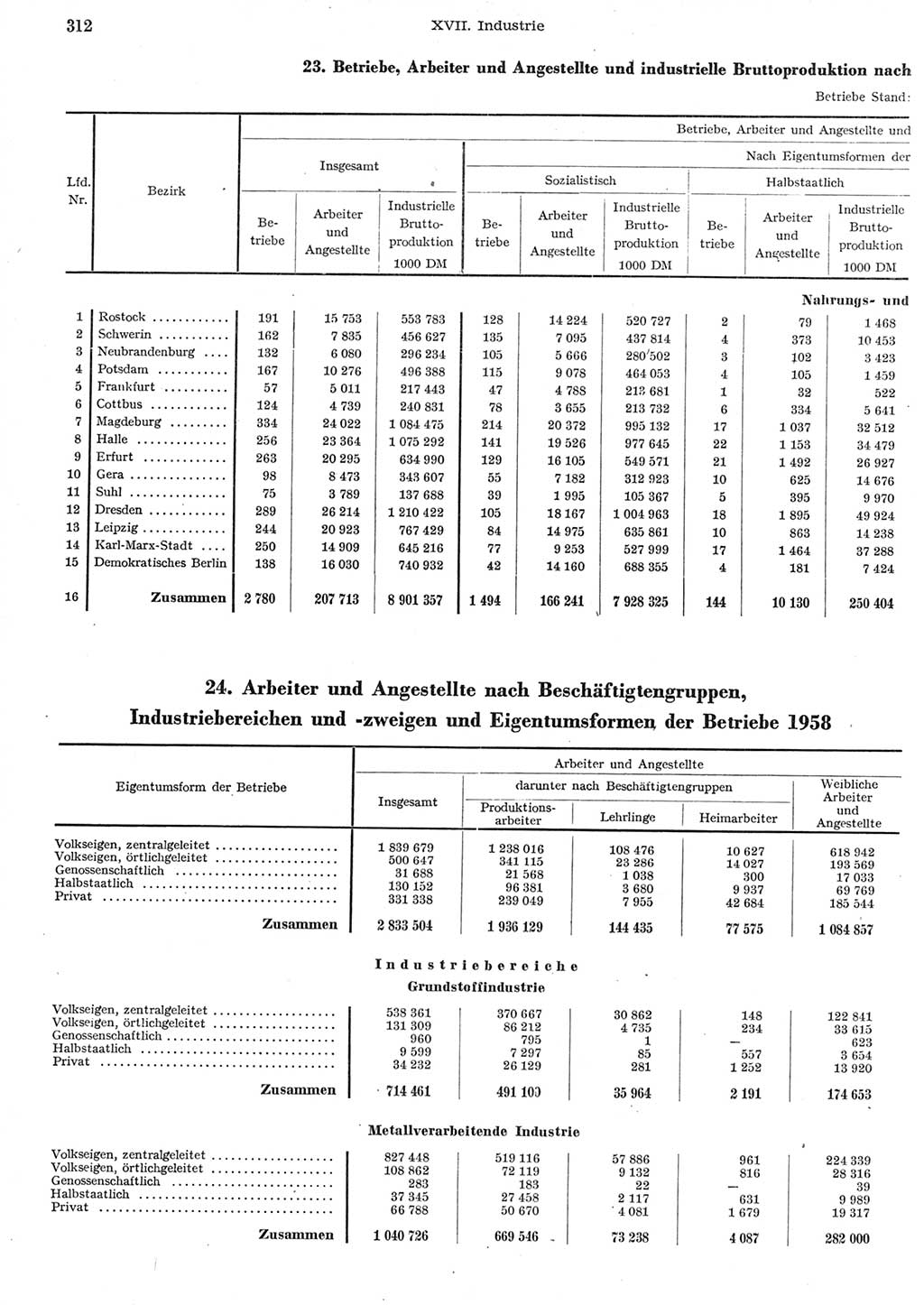 Statistisches Jahrbuch der Deutschen Demokratischen Republik (DDR) 1958, Seite 312 (Stat. Jb. DDR 1958, S. 312)