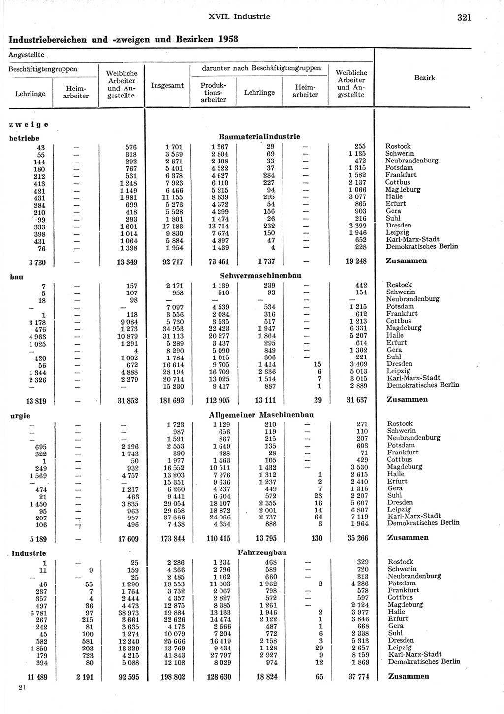 Statistisches Jahrbuch der Deutschen Demokratischen Republik (DDR) 1958, Seite 321 (Stat. Jb. DDR 1958, S. 321)