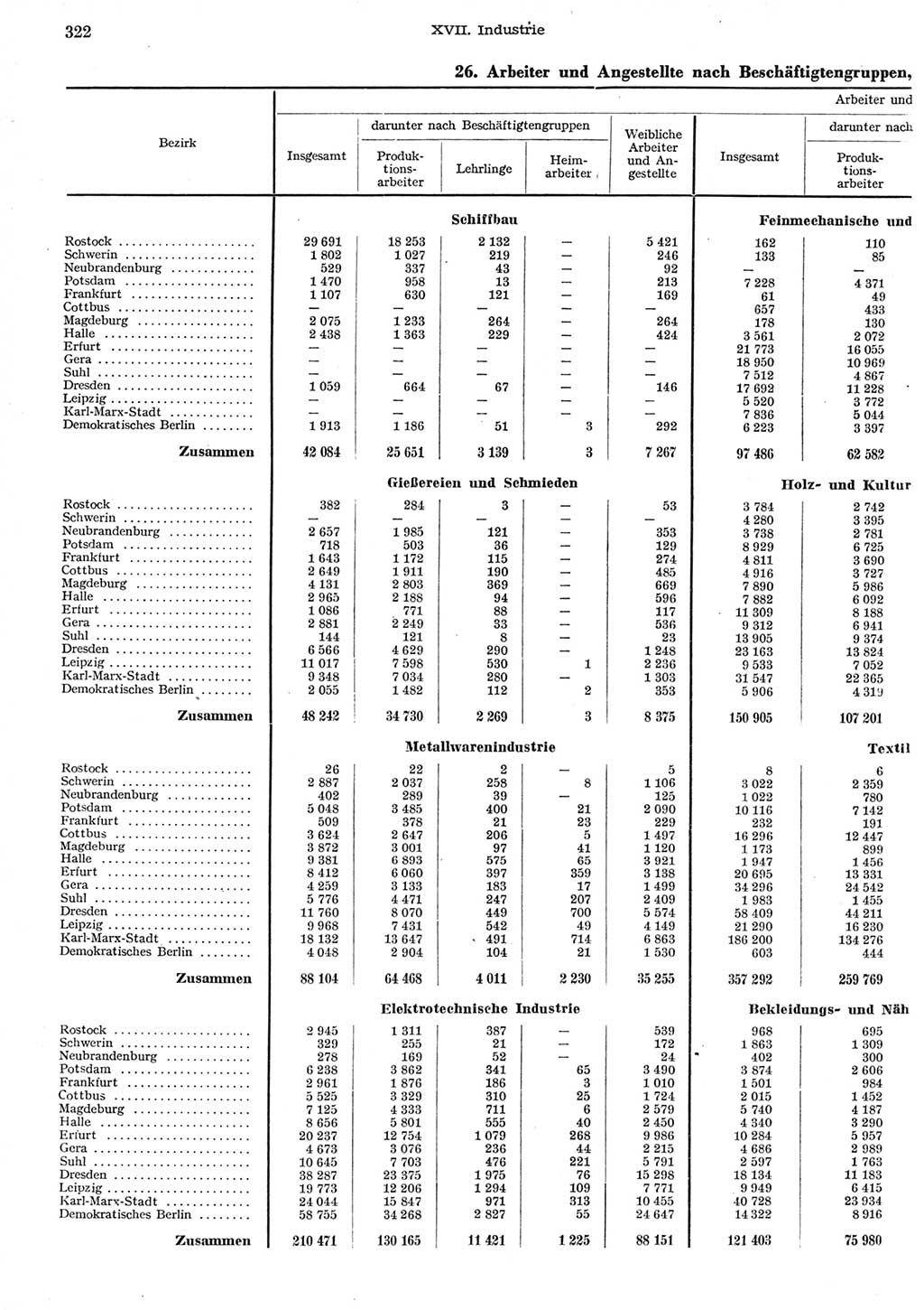 Statistisches Jahrbuch der Deutschen Demokratischen Republik (DDR) 1958, Seite 322 (Stat. Jb. DDR 1958, S. 322)